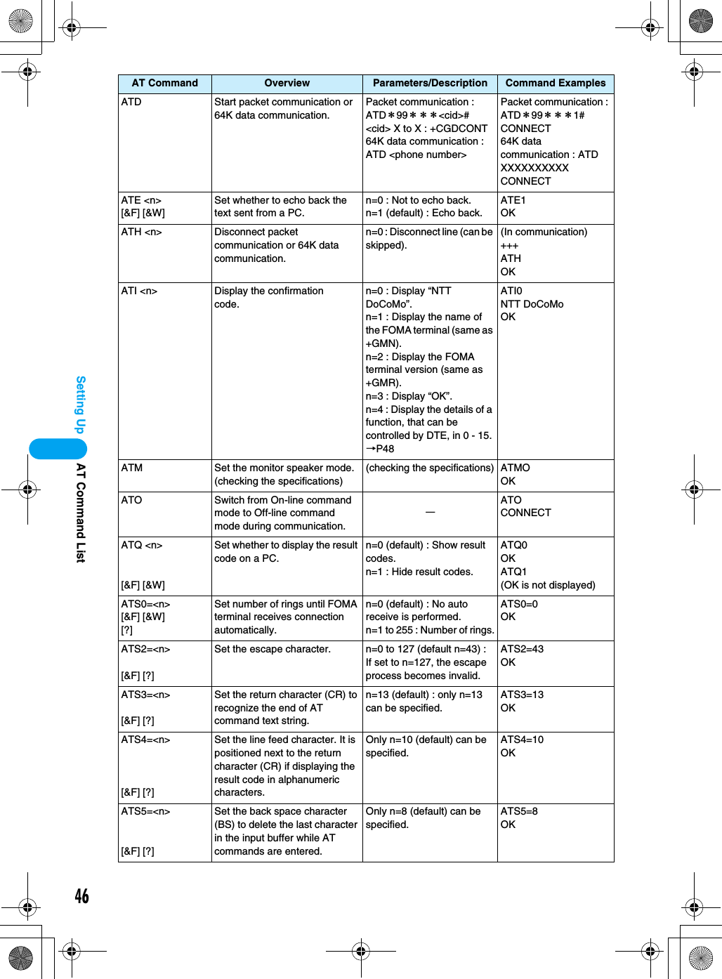 46Setting UpATD Start packet communication or 64K data communication.Packet communication : ATD＊99＊＊＊&lt;cid&gt;#&lt;cid&gt; X to X : +CGDCONT64K data communication : ATD &lt;phone number&gt;Packet communication : ATD＊99＊＊＊1#CONNECT64K data communication : ATD XXXXXXXXXXCONNECTATE &lt;n&gt;[&amp;F] [&amp;W]Set whether to echo back the text sent from a PC.n=0 : Not to echo back.n=1 (default) : Echo back.ATE1OKATH &lt;n&gt; Disconnect packet communication or 64K data communication.n=0 : Disconnect line (can be skipped).(In communication)+++ATHOKATI &lt;n&gt; Display the confirmationcode.n=0 : Display “NTT DoCoMo”.n=1 : Display the name of the FOMA terminal (same as +GMN).n=2 : Display the FOMA terminal version (same as +GMR).n=3 : Display “OK”.n=4 : Display the details of a function, that can be controlled by DTE, in 0 - 15. →P48ATI0NTT DoCoMoOKATM Set the monitor speaker mode. (checking the specifications)(checking the specifications) ATMOOKATO Switch from On-line command mode to Off-line command mode during communication.ーATOCONNECTATQ &lt;n&gt;[&amp;F] [&amp;W]Set whether to display the result code on a PC.n=0 (default) : Show result codes.n=1 : Hide result codes.ATQ0OKATQ1(OK is not displayed)ATS0=&lt;n&gt;[&amp;F] [&amp;W][?]Set number of rings until FOMA terminal receives connection automatically.n=0 (default) : No auto receive is performed.n=1 to 255 : Number of rings.ATS0=0OKATS2=&lt;n&gt;[&amp;F] [?]Set the escape character. n=0 to 127 (default n=43) : If set to n=127, the escape process becomes invalid.ATS2=43OKATS3=&lt;n&gt;[&amp;F] [?]Set the return character (CR) to recognize the end of AT command text string.n=13 (default) : only n=13 can be specified.ATS3=13OKATS4=&lt;n&gt;[&amp;F] [?]Set the line feed character. It is positioned next to the return character (CR) if displaying the result code in alphanumeric characters.Only n=10 (default) can be specified.ATS4=10OKATS5=&lt;n&gt;[&amp;F] [?]Set the back space character (BS) to delete the last character in the input buffer while AT commands are entered.Only n=8 (default) can be specified.ATS5=8OKAT Command Overview Parameters/Description Command ExamplesAT Command List