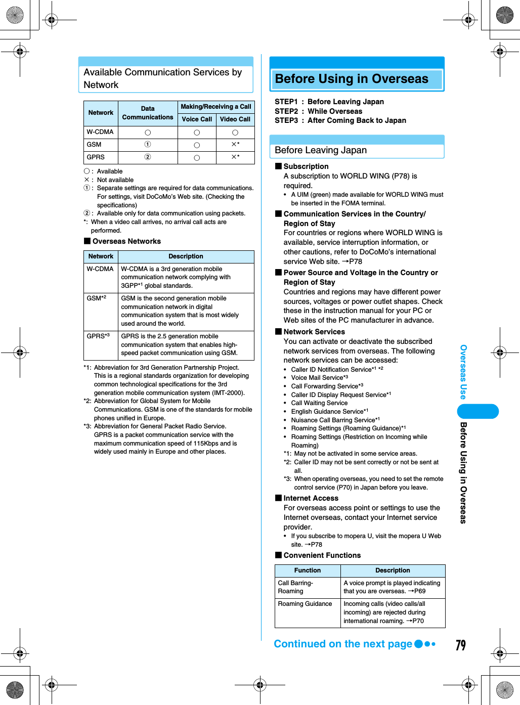 79Overseas UseAvailable Communication Services by Network○: Available×: Not availablea: Separate settings are required for data communications.For settings, visit DoCoMo’s Web site. (Checking the specifications)b: Available only for data communication using packets.*: When a video call arrives, no arrival call acts are performed.■Overseas Networks*1: Abbreviation for 3rd Generation Partnership Project. This is a regional standards organization for developing common technological specifications for the 3rd generation mobile communication system (IMT-2000).*2: Abbreviation for Global System for Mobile Communications. GSM is one of the standards for mobile phones unified in Europe.*3: Abbreviation for General Packet Radio Service. GPRS is a packet communication service with the maximum communication speed of 115Kbps and is widely used mainly in Europe and other places.Before Using in OverseasSTEP1 : Before Leaving JapanSTEP2 : While OverseasSTEP3 : After Coming Back to JapanBefore Leaving Japan■SubscriptionA subscription to WORLD WING (P78) is required.• A UIM (green) made available for WORLD WING must be inserted in the FOMA terminal.■Communication Services in the Country/Region of StayFor countries or regions where WORLD WING is available, service interruption information, or other cautions, refer to DoCoMo’s international service Web site. →P78■Power Source and Voltage in the Country or Region of StayCountries and regions may have different power sources, voltages or power outlet shapes. Check these in the instruction manual for your PC or Web sites of the PC manufacturer in advance.■Network ServicesYou can activate or deactivate the subscribed network services from overseas. The following network services can be accessed:• Caller ID Notification Service*1 *2• Voice Mail Service*3• Call Forwarding Service*3• Caller ID Display Request Service*1• Call Waiting Service• English Guidance Service*1• Nuisance Call Barring Service*1• Roaming Settings (Roaming Guidance)*1• Roaming Settings (Restriction on Incoming while Roaming)*1: May not be activated in some service areas.*2: Caller ID may not be sent correctly or not be sent at all.*3: When operating overseas, you need to set the remote control service (P70) in Japan before you leave.■Internet AccessFor overseas access point or settings to use the Internet overseas, contact your Internet service provider.• If you subscribe to mopera U, visit the mopera U Web site. →P78■Convenient FunctionsNetwork Data CommunicationsMaking/Receiving a CallVoice Call Video CallW-CDMA ○○○GSM a○×*GPRS b○×*Network DescriptionW-CDMA W-CDMA is a 3rd generation mobile communication network complying with 3GPP*1 global standards.GSM*2GSM is the second generation mobile communication network in digital communication system that is most widely used around the world.GPRS*3GPRS is the 2.5 generation mobile communication system that enables high-speed packet communication using GSM.Function DescriptionCall Barring-RoamingA voice prompt is played indicating that you are overseas. →P69Roaming Guidance Incoming calls (video calls/all incoming) are rejected during international roaming. →P70Continued on the next pageBefore Using in Overseas