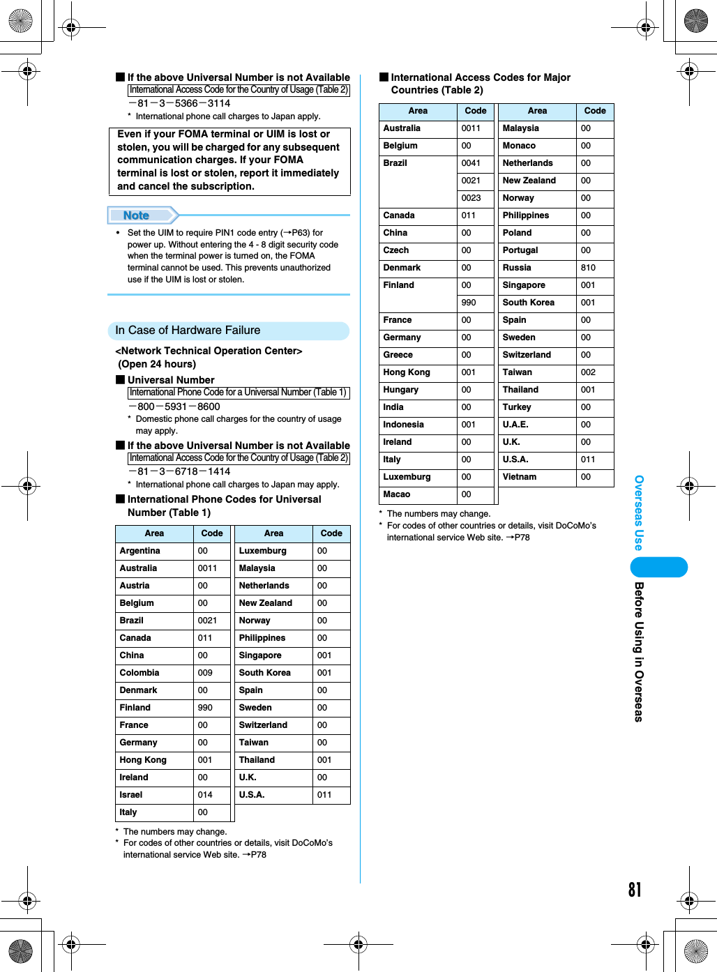 81Overseas Use■If the above Universal Number is not Available−81−3−5366−3114* International phone call charges to Japan apply.• Set the UIM to require PIN1 code entry (→P63) for power up. Without entering the 4 - 8 digit security code when the terminal power is turned on, the FOMA terminal cannot be used. This prevents unauthorized use if the UIM is lost or stolen.In Case of Hardware Failure&lt;Network Technical Operation Center&gt; (Open 24 hours)■Universal Number−800−5931−8600* Domestic phone call charges for the country of usage may apply.■If the above Universal Number is not Available−81−3−6718−1414* International phone call charges to Japan may apply.■International Phone Codes for Universal Number (Table 1)* The numbers may change.* For codes of other countries or details, visit DoCoMo’s international service Web site. →P78■International Access Codes for Major Countries (Table 2)* The numbers may change.* For codes of other countries or details, visit DoCoMo’s international service Web site. →P78Even if your FOMA terminal or UIM is lost or stolen, you will be charged for any subsequent communication charges. If your FOMA terminal is lost or stolen, report it immediately and cancel the subscription.Area Code Area CodeArgentina 00 Luxemburg 00Australia 0011 Malaysia  00Austria 00 Netherlands  00Belgium 00 New Zealand  00Brazil 0021 Norway  00Canada 011 Philippines  00China 00 Singapore  001Colombia 009 South Korea  001Denmark 00 Spain  00Finland 990 Sweden  00France 00 Switzerland  00Germany 00 Taiwan  00Hong Kong 001 Thailand  001Ireland 00 U.K.  00Israel 014 U.S.A.  011Italy 00International Access Code for the Country of Usage (Table 2) International Phone Code for a Universal Number (Table 1)International Access Code for the Country of Usage (Table 2)Area Code Area CodeAustralia  0011 Malaysia  00Belgium  00 Monaco  00Brazil  0041 Netherlands  000021 New Zealand  000023 Norway  00Canada  011 Philippines  00China  00 Poland  00Czech 00 Portugal  00Denmark  00 Russia  810Finland  00 Singapore  001990 South Korea  001France  00 Spain  00Germany  00 Sweden  00Greece  00 Switzerland  00Hong Kong  001 Taiwan  002Hungary  00 Thailand  001India  00 Turkey  00Indonesia  001 U.A.E. 00Ireland  00 U.K.  00Italy  00 U.S.A.  011Luxemburg 00 Vietnam  00Macao 00Before Using in Overseas