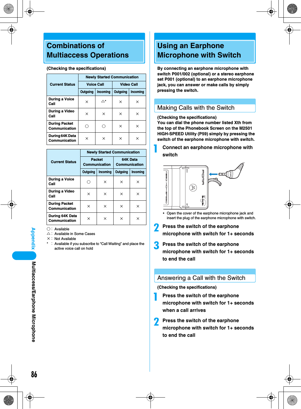 86AppendixCombinations of Multiaccess Operations(Checking the specifications)○： Available△： Available in Some Cases×： Not Available*：Available if you subscribe to “Call Waiting” and place the active voice call on holdUsing an Earphone Microphone with SwitchBy connecting an earphone microphone with switch P001/002 (optional) or a stereo earphone set P001 (optional) to an earphone microphone jack, you can answer or make calls by simply pressing the switch.Making Calls with the Switch(Checking the specifications)You can dial the phone number listed Xth from the top of the Phonebook Screen on the M2501 HIGH-SPEED Utility (P59) simply by pressing the switch of the earphone microphone with switch.aConnect an earphone microphone with switch• Open the cover of the earphone microphone jack and insert the plug of the earphone microphone with switch.bPress the switch of the earphone microphone with switch for 1+ secondscPress the switch of the earphone microphone with switch for 1+ seconds to end the callAnswering a Call with the Switch(Checking the specifications)aPress the switch of the earphone microphone with switch for 1+ seconds when a call arrivesbPress the switch of the earphone microphone with switch for 1+ seconds to end the callCurrent StatusNewly Started CommunicationVoice Call Video CallOutgoing Incoming Outgoing IncomingDuring a Voice Call ×△*××During a Video Call ××××During Packet Communication ○○××During 64K Data Communication ××××Current StatusNewly Started CommunicationPacket Communication64K Data CommunicationOutgoing Incoming Outgoing IncomingDuring a Voice Call ○×××During a Video Call ××××During Packet Communication ××××During 64K Data Communication ××××Multiaccess/Earphone Microphone 