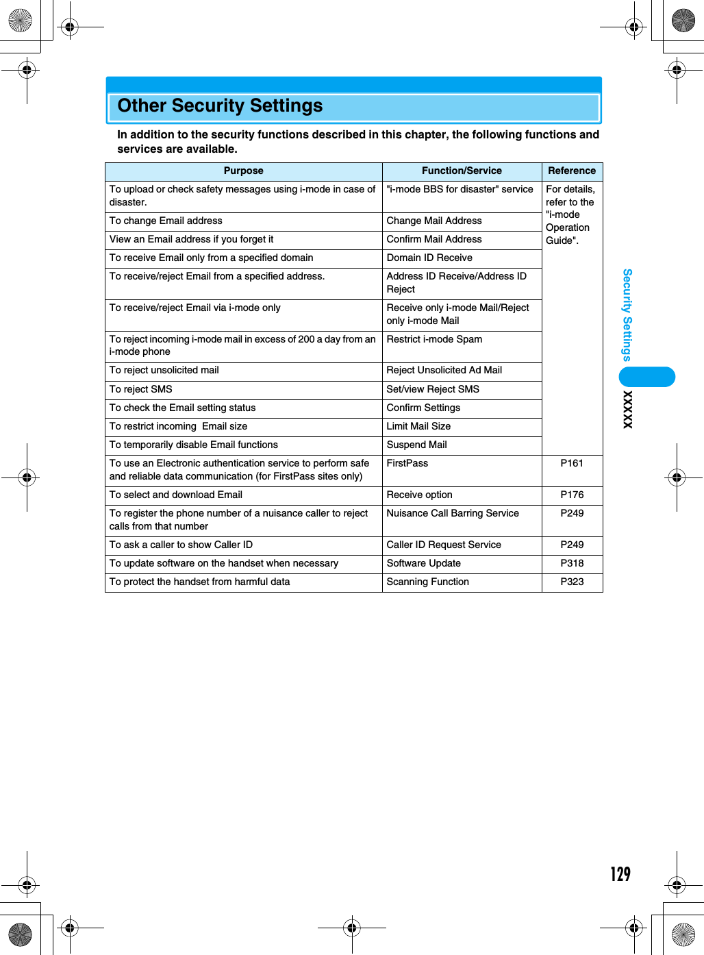 129Security Settings XXXXXOther Security SettingsIn addition to the security functions described in this chapter, the following functions and services are available.Purpose Function/Service ReferenceTo upload or check safety messages using i-mode in case of disaster.&quot;i-mode BBS for disaster&quot; service For details, refer to the &quot;i-mode Operation Guide&quot;.To change Email address Change Mail AddressView an Email address if you forget it Confirm Mail AddressTo receive Email only from a specified domain Domain ID ReceiveTo receive/reject Email from a specified address. Address ID Receive/Address ID RejectTo receive/reject Email via i-mode only Receive only i-mode Mail/Reject only i-mode MailTo reject incoming i-mode mail in excess of 200 a day from an i-mode phoneRestrict i-mode SpamTo reject unsolicited mail Reject Unsolicited Ad MailTo reject SMS Set/view Reject SMSTo check the Email setting status Confirm SettingsTo restrict incoming  Email size Limit Mail SizeTo temporarily disable Email functions Suspend MailTo use an Electronic authentication service to perform safe and reliable data communication (for FirstPass sites only)FirstPass P161To select and download Email Receive option P176To register the phone number of a nuisance caller to reject calls from that numberNuisance Call Barring Service P249To ask a caller to show Caller ID Caller ID Request Service P249To update software on the handset when necessary Software Update P318To protect the handset from harmful data Scanning Function P323