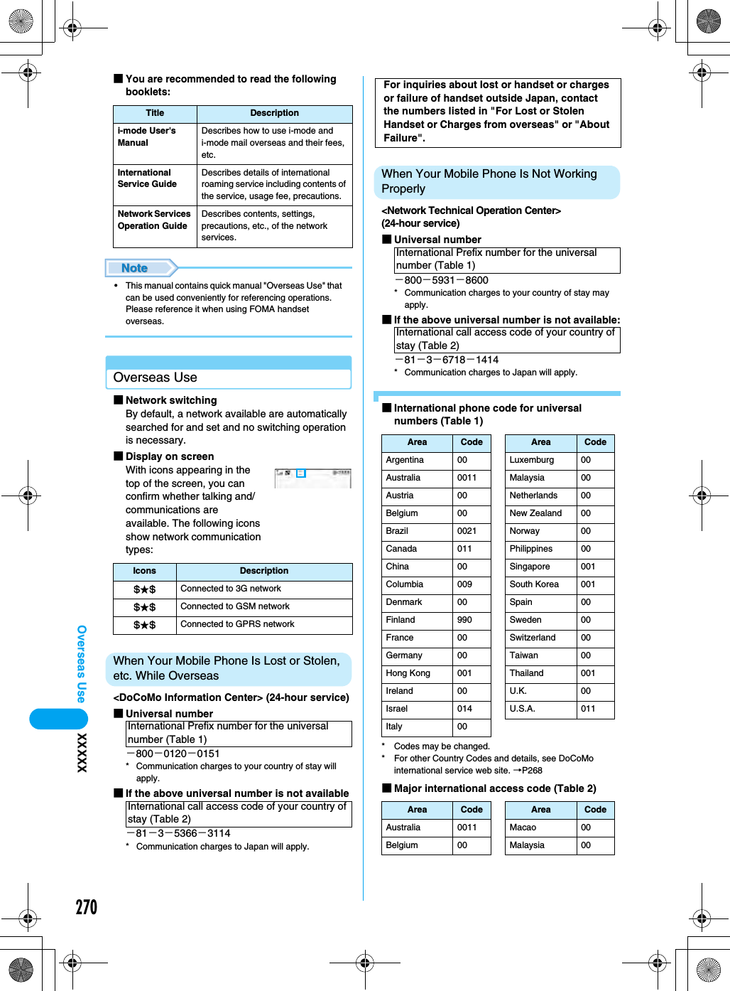 270Overseas Use XXXXX■You are recommended to read the following booklets:• This manual contains quick manual &quot;Overseas Use&quot; that can be used conveniently for referencing operations. Please reference it when using FOMA handset overseas.Overseas Use ■Network switchingBy default, a network available are automatically searched for and set and no switching operation is necessary. ■Display on screenWith icons appearing in the top of the screen, you can confirm whether talking and/communications are available. The following icons show network communication types:When Your Mobile Phone Is Lost or Stolen, etc. While Overseas&lt;DoCoMo Information Center&gt; (24-hour service)■Universal number−800−0120−0151* Communication charges to your country of stay will apply.■If the above universal number is not available−81−3−5366−3114* Communication charges to Japan will apply.When Your Mobile Phone Is Not Working Properly&lt;Network Technical Operation Center&gt;(24-hour service)■Universal number−800−5931−8600* Communication charges to your country of stay may apply.■If the above universal number is not available:−81−3−6718−1414* Communication charges to Japan will apply.■International phone code for universal numbers (Table 1)* Codes may be changed.* For other Country Codes and details, see DoCoMo international service web site. →P268■Major international access code (Table 2)Title Descriptioni-mode User&apos;s ManualDescribes how to use i-mode and i-mode mail overseas and their fees, etc.International Service GuideDescribes details of international roaming service including contents of the service, usage fee, precautions.Network Services Operation GuideDescribes contents, settings, precautions, etc., of the network services.Icons Description$★$ Connected to 3G network$★$ Connected to GSM network$★$ Connected to GPRS networkInternational Prefix number for the universal number (Table 1)International call access code of your country of stay (Table 2)For inquiries about lost or handset or charges or failure of handset outside Japan, contact the numbers listed in &quot;For Lost or Stolen Handset or Charges from overseas&quot; or &quot;About Failure&quot;.Area Code Area CodeArgentina 00 Luxemburg 00Australia 0011 Malaysia 00Austria 00 Netherlands 00Belgium 00 New Zealand 00Brazil 0021 Norway 00Canada 011 Philippines 00China 00 Singapore 001Columbia 009 South Korea 001Denmark 00 Spain 00Finland 990 Sweden 00France 00 Switzerland 00Germany 00 Taiwan 00Hong Kong 001 Thailand 001Ireland 00 U.K. 00Israel 014 U.S.A. 011Italy 00Area Code Area CodeAustralia 0011 Macao 00Belgium 00 Malaysia 00International Prefix number for the universal number (Table 1)International call access code of your country of stay (Table 2)
