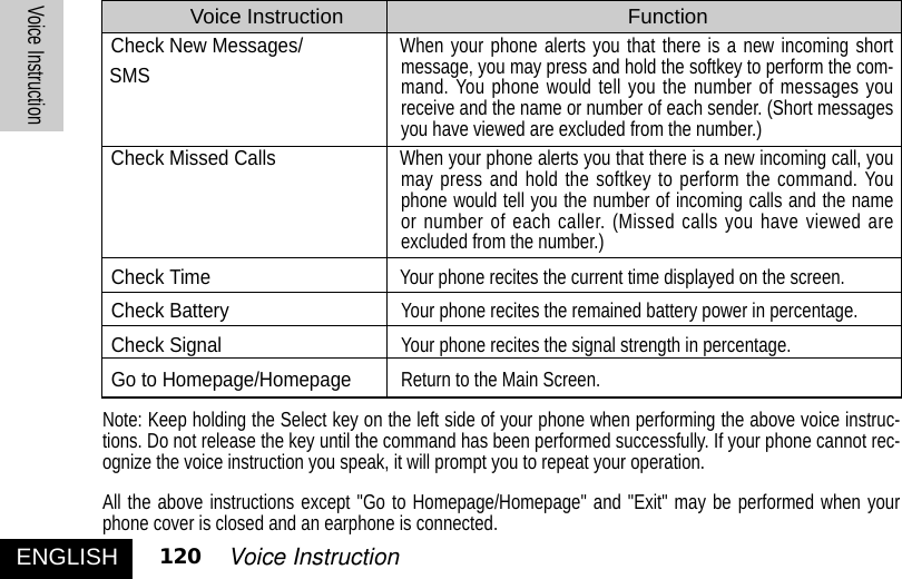 ENGLISHVoice Instruction120 Voice InstructionVoice Instruction FunctionCheck New Messages/When your phone alerts you that there is a new incoming shortmessage, you may press and hold the softkey to perform the com-mand. You phone would tell you the number of messages youreceive and the name or number of each sender. (Short messagesyou have viewed are excluded from the number.) Check Missed CallsWhen your phone alerts you that there is a new incoming call, youmay press and hold the softkey to perform the command. Youphone would tell you the number of incoming calls and the nameor number of each caller. (Missed calls you have viewed areexcluded from the number.)Check TimeYour phone recites the current time displayed on the screen. Check BatteryYour phone recites the remained battery power in percentage.Check SignalYour phone recites the signal strength in percentage. Go to Homepage/HomepageReturn to the Main Screen.Note: Keep holding the Select key on the left side of your phone when performing the above voice instruc-tions. Do not release the key until the command has been performed successfully. If your phone cannot rec-ognize the voice instruction you speak, it will prompt you to repeat your operation. All the above instructions except &quot;Go to Homepage/Homepage&quot; and &quot;Exit&quot; may be performed when yourphone cover is closed and an earphone is connected. SMS