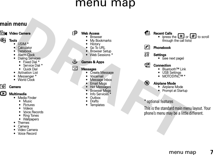 menu map7menu mapmain menu9Video CameraÉTools•USIM*•Calculator• Datebook•Alarm Clock• Dialing Services• Fixed Dial *• Service Dial *•Quick Dial• Activation List• Messenger *• World ClockICamerahMultimedia• Media Finder•Music• Pictures• Videos• Voice Records• Ring Tones• Wallpapers• Themes•Camera• Video Camera• Voice RecordáWeb Access•Browser• My Bookmarks•History•Go To URL•Browser Setup• Web Sessions *QGames &amp; AppseMessages• Create Message•Voicemail• Message Inbox•EmailMsgs• Hot Messages•Browser Msgs• Info Services *• Outbox•Drafts• TemplatessRecent Calls• (press the * or # to scroll through the call lists)nPhonebookw Settings• (see next page)LConnection• Bluetooth™ Link• USB Settings•MOTOSYNC™*%Airplane Mode• Airplane Mode• Prompt at Startup* optional features This is the standard main menu layout. Your phone’s menu may be a little different.