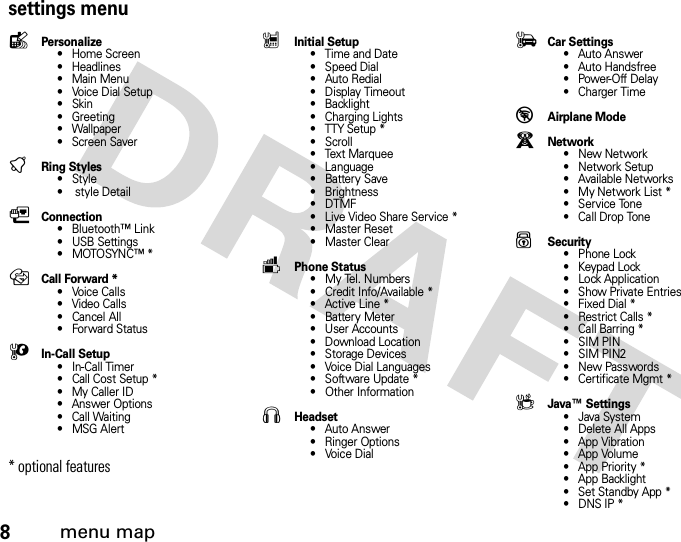 8menu mapsettings menulPersonalize• Home Screen• Headlines• Main Menu•Voice Dial Setup•Skin• Greeting• Wallpaper • Screen SavertRing Styles•Style• style DetailLConnection• Bluetooth™ Link• USB Settings•MOTOSYNC™*H Call Forward *• Voice Calls• Video Calls•Cancel All• Forward StatusUIn-Call Setup• In-Call Timer• Call Cost Setup *• My Caller ID• Answer Options• Call Waiting•MSG Alert* optional features ZInitial Setup• Time and Date• Speed Dial•AutoRedial• Display Timeout• Backlight• Charging Lights• TTY Setup *•Scroll• Text Marquee• Language•Battery Save• Brightness•DTMF• Live Video Share Service *• Master Reset•Master ClearmPhone Status•My Tel. Numbers• Credit Info/Available *• Active Line *•Battery Meter• User Accounts• Download Location• Storage Devices• Voice Dial Languages• Software Update *• Other InformationSHeadset• Auto Answer• Ringer Options•Voice DialJCar Settings• Auto Answer• Auto Handsfree• Power-Off Delay• Charger Time%Airplane ModejNetwork•New Network•Network Setup• Available Networks• My Network List *• Service Tone• Call Drop ToneuSecurity• Phone Lock• Keypad Lock• Lock Application• Show Private Entries• Fixed Dial *• Restrict Calls *• Call Barring *•SIM PIN•SIM PIN2• New Passwords• Certificate Mgmt *cJava™ Settings• Java System• Delete All Apps• App Vibration• App Volume• App Priority *• App Backlight• Set Standby App *•DNS IP*