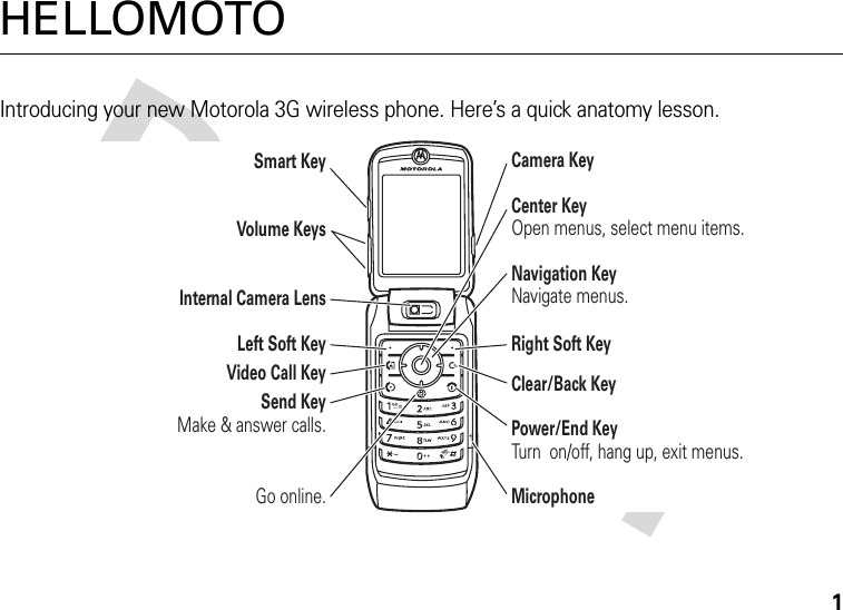 1HELLOMOTOIntroducing your new Motorola 3G wireless phone. Here’s a quick anatomy lesson.Left Soft KeyGo online.Video Call KeyVolume KeysInternal Camera LensSmart KeySend KeyMake &amp; answer calls.Navigation KeyNavigate menus.Center KeyOpen menus, select menu items.Right Soft KeyClear/Back KeyCamera KeyMicrophonePower/End KeyTurn  on/off, hang up, exit menus.