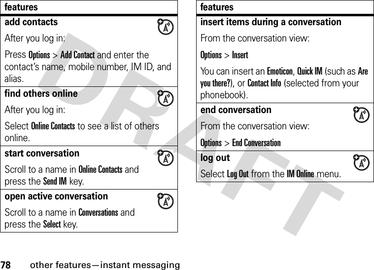 78other features—instant messagingadd contactsAfter you log in:Press Options&gt;Add Contact and enter the contact’s name, mobile number, IM ID, and alias. find others onlineAfter you log in:Select Online Contacts to see a list of others online.start conversationScroll to a name in Online Contacts and press the Send IMkey.open active conversationScroll to a name in Conversations and press the Select key.featuresinsert items during a conversationFrom the conversation view:Options &gt;InsertYou can insert an Emoticon, Quick IM (such as Are you there?), or Contact Info (selected from your phonebook). end conversationFrom the conversation view:Options&gt;End Conversationlog outSelect Log Out from the IM Online menu.features