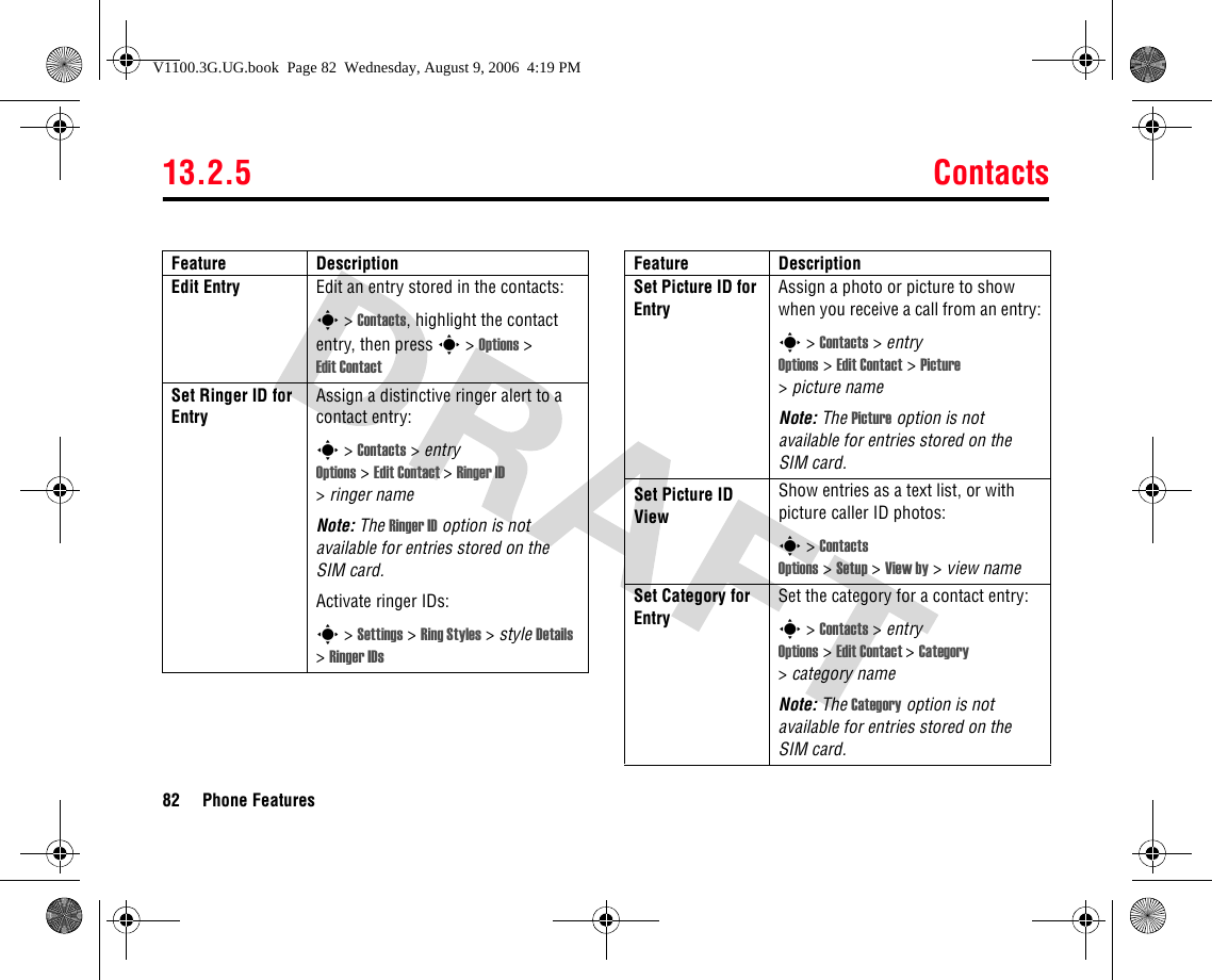 13.2.5 Contacts82 Phone FeaturesEdit Entry Edit an entry stored in the contacts:s &gt; Contacts, highlight the contact entry, then press s &gt; Options &gt; Edit ContactSet Ringer ID for Entry Assign a distinctive ringer alert to a contact entry:s &gt; Contacts &gt; entryOptions &gt; Edit Contact &gt;Ringer ID &gt;ringer nameNote: The Ringer ID option is not available for entries stored on the SIM card.Activate ringer IDs:s &gt; Settings &gt; Ring Styles &gt; style Details &gt;Ringer IDsFeature DescriptionSet Picture ID for EntryAssign a photo or picture to show when you receive a call from an entry:s&gt;Contacts &gt;entryOptions &gt;Edit Contact &gt; Picture &gt;picture nameNote: The Picture option is not available for entries stored on the SIM card.Set Picture ID ViewShow entries as a text list, or with picture caller ID photos:s &gt; Contacts Options &gt; Setup &gt; View by &gt; view nameSet Category for EntrySet the category for a contact entry:s &gt; Contacts &gt; entryOptions &gt; Edit Contact &gt;Category &gt;category nameNote: The Category option is not available for entries stored on the SIM card.Feature DescriptionV1100.3G.UG.book  Page 82  Wednesday, August 9, 2006  4:19 PM