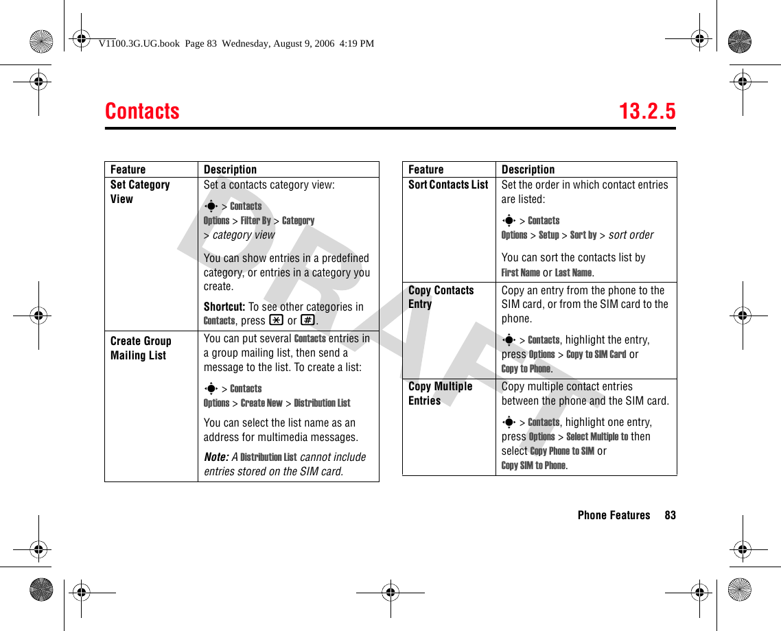 Contacts 13.2.5Phone Features 83Set Category ViewSet a contacts category view:s &gt; Contacts Options &gt; Filter By &gt; Category &gt;category viewYou can show entries in a predefined category, or entries in a category you create.Shortcut: To see other categories in Contacts, press * or #.Create Group Mailing ListYou can put several Contacts entries in a group mailing list, then send a message to the list. To create a list:s &gt; Contacts Options &gt; Create New &gt; Distribution ListYou can select the list name as an address for multimedia messages.Note: A Distribution List cannot include entries stored on the SIM card.Feature DescriptionSort Contacts List  Set the order in which contact entries are listed:s &gt; Contacts Options &gt; Setup &gt; Sort by &gt; sort orderYou can sort the contacts list by First Name or Last Name.Copy Contacts EntryCopy an entry from the phone to the SIM card, or from the SIM card to the phone.s &gt; Contacts, highlight the entry, press Options &gt; Copy to SIM Card or Copy to Phone.Copy Multiple EntriesCopy multiple contact entries between the phone and the SIM card.s &gt; Contacts, highlight one entry, press Options &gt; Select Multiple to then select Copy Phone to SIM or Copy SIM to Phone.Feature DescriptionV1100.3G.UG.book  Page 83  Wednesday, August 9, 2006  4:19 PM