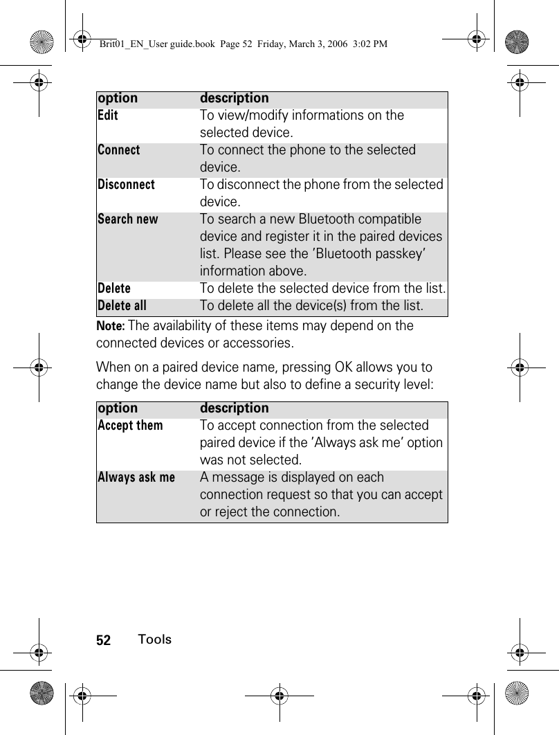 52ToolsNote: The availability of these items may depend on the connected devices or accessories.When on a paired device name, pressing OK allows you to change the device name but also to define a security level:option descriptionEditTo view/modify informations on the selected device.ConnectTo connect the phone to the selected device. DisconnectTo disconnect the phone from the selected device.Search newTo search a new Bluetooth compatible device and register it in the paired devices list. Please see the ’Bluetooth passkey’ information above.DeleteTo delete the selected device from the list.Delete allTo delete all the device(s) from the list.option descriptionAccept themTo accept connection from the selected paired device if the ’Always ask me’ option was not selected.Always ask meA message is displayed on each connection request so that you can accept or reject the connection.Brit01_EN_User guide.book  Page 52  Friday, March 3, 2006  3:02 PM