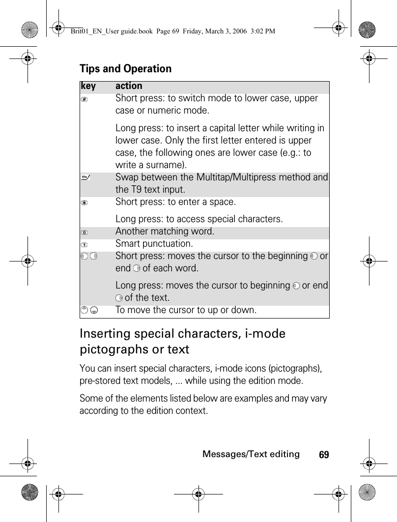 69Messages/Text editingTips and OperationInserting special characters, i-mode pictographs or textYou can insert special characters, i-mode icons (pictographs), pre-stored text models, ... while using the edition mode.Some of the elements listed below are examples and may vary according to the edition context.key actionShort press: to switch mode to lower case, upper case or numeric mode.Long press: to insert a capital letter while writing in lower case. Only the first letter entered is upper case, the following ones are lower case (e.g.: to write a surname).Swap between the Multitap/Multipress method andthe T9 text input.Short press: to enter a space. Long press: to access special characters.Another matching word.Smart punctuation. Short press: moves the cursor to the beginning   orend   of each word.Long press: moves the cursor to beginning   or end of the text. To move the cursor to up or down.Brit01_EN_User guide.book  Page 69  Friday, March 3, 2006  3:02 PM