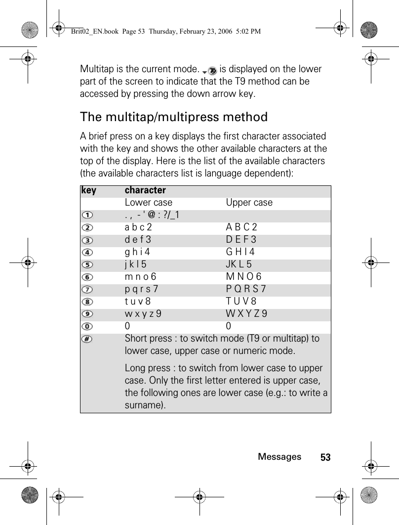 53MessagesMultitap is the current mode.   is displayed on the lower part of the screen to indicate that the T9 method can be accessed by pressing the down arrow key. The multitap/multipress methodA brief press on a key displays the first character associated with the key and shows the other available characters at the top of the display. Here is the list of the available characters (the available characters list is language dependent):key characterLower case  Upper case. ,  - &apos; @ : ?/_1a b c 2  A B C 2d e f 3  D E F 3g h i 4  G H I 4j k l 5  JK L 5m n o 6  M N O 6p q r s 7  P Q R S 7t u v 8  T U V 8w x y z 9 W X Y Z 90 0Short press : to switch mode (T9 or multitap) to lower case, upper case or numeric mode.Long press : to switch from lower case to upper case. Only the first letter entered is upper case, the following ones are lower case (e.g.: to write a surname).Brit02_EN.book  Page 53  Thursday, February 23, 2006  5:02 PM