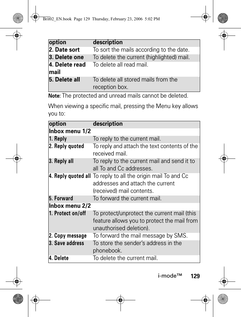 129i-mode™Note: The protected and unread mails cannot be deleted.When viewing a specific mail, pressing the Menu key allows you to:2. Date sortTo sort the mails according to the date.3. Delete oneTo delete the current (highlighted) mail.4. Delete read mailTo delete all read mail.5. Delete allTo delete all stored mails from the reception box.option descriptionInbox menu 1/21. ReplyTo reply to the current mail.2. Reply quotedTo reply and attach the text contents of the received mail.3. Reply allTo reply to the current mail and send it to all To and Cc addresses.4. Reply quoted allTo reply to all the origin mail To and Cc addresses and attach the current (received) mail contents.5. ForwardTo forward the current mail.Inbox menu 2/21. Protect on/offTo protect/unprotect the current mail (this feature allows you to protect the mail from unauthorised deletion).2. Copy messageTo forward the mail message by SMS.3. Save addressTo store the sender’s address in the phonebook.4. DeleteTo delete the current mail.option descriptionBrit02_EN.book  Page 129  Thursday, February 23, 2006  5:02 PM