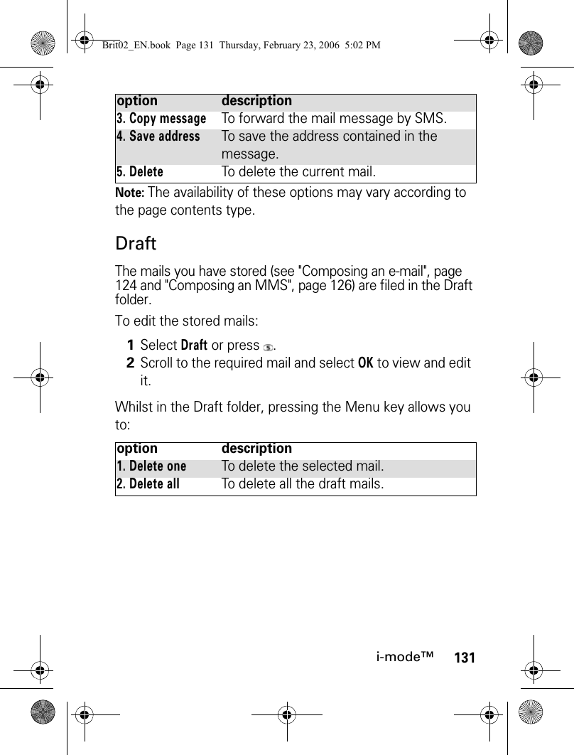 131i-mode™Note: The availability of these options may vary according to the page contents type.DraftThe mails you have stored (see &quot;Composing an e-mail&quot;, page 124 and &quot;Composing an MMS&quot;, page 126) are filed in the Draft folder.To edit the stored mails: Whilst in the Draft folder, pressing the Menu key allows you to:3. Copy messageTo forward the mail message by SMS.4. Save addressTo save the address contained in the message.5. DeleteTo delete the current mail.1Select Draft or press  .2Scroll to the required mail and select OK to view and edit it.option description1. Delete oneTo delete the selected mail.2. Delete allTo delete all the draft mails.option descriptionBrit02_EN.book  Page 131  Thursday, February 23, 2006  5:02 PM