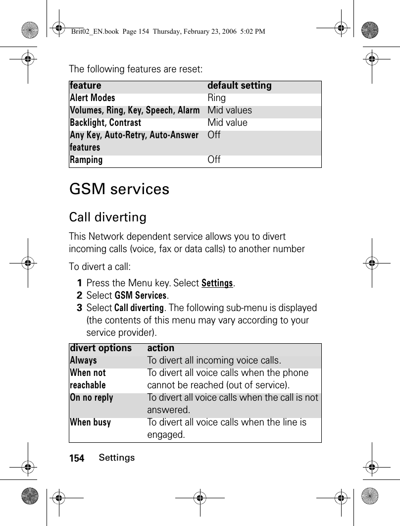 154SettingsThe following features are reset:GSM servicesCall divertingThis Network dependent service allows you to divert incoming calls (voice, fax or data calls) to another numberTo divert a call:feature default settingAlert ModesRingVolumes, Ring, Key, Speech, AlarmMid valuesBacklight, ContrastMid valueAny Key, Auto-Retry, Auto-Answer featuresOffRampingOff1Press the Menu key. Select Settings.2Select GSM Services.3Select Call diverting. The following sub-menu is displayed (the contents of this menu may vary according to your service provider).divert options actionAlwaysTo divert all incoming voice calls.When not reachableTo divert all voice calls when the phone cannot be reached (out of service).On no replyTo divert all voice calls when the call is not answered.When busyTo divert all voice calls when the line is engaged.Brit02_EN.book  Page 154  Thursday, February 23, 2006  5:02 PM