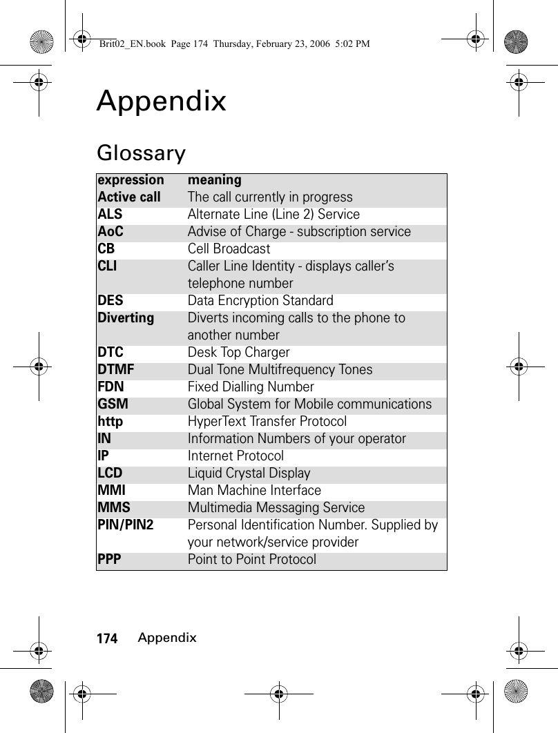 174AppendixAppendixGlossaryexpression meaningActive callThe call currently in progressALSAlternate Line (Line 2) ServiceAoCAdvise of Charge - subscription serviceCBCell BroadcastCLICaller Line Identity - displays caller’s telephone numberDESData Encryption StandardDivertingDiverts incoming calls to the phone to another numberDTCDesk Top ChargerDTMFDual Tone Multifrequency TonesFDNFixed Dialling NumberGSMGlobal System for Mobile communicationshttpHyperText Transfer ProtocolINInformation Numbers of your operatorIPInternet ProtocolLCDLiquid Crystal DisplayMMIMan Machine InterfaceMMSMultimedia Messaging ServicePIN/PIN2Personal Identification Number. Supplied by your network/service providerPPPPoint to Point ProtocolBrit02_EN.book  Page 174  Thursday, February 23, 2006  5:02 PM