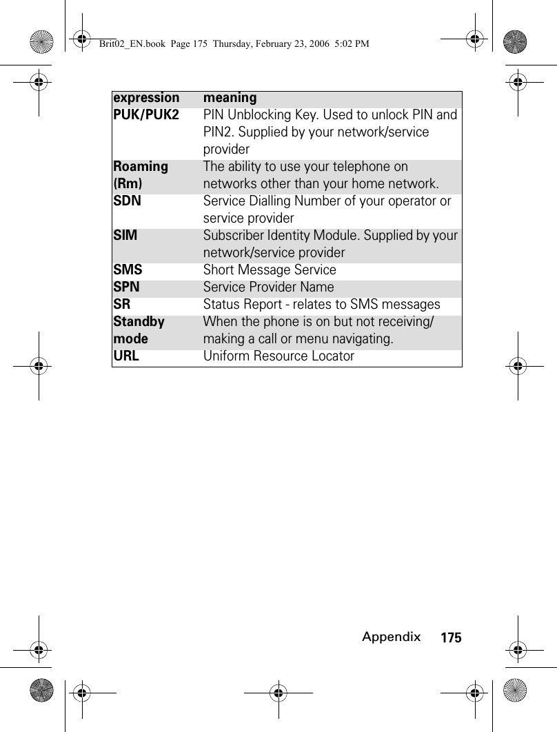 175AppendixPUK/PUK2PIN Unblocking Key. Used to unlock PIN and PIN2. Supplied by your network/service providerRoaming (Rm)The ability to use your telephone on networks other than your home network.SDNService Dialling Number of your operator or service providerSIMSubscriber Identity Module. Supplied by your network/service providerSMSShort Message ServiceSPNService Provider NameSRStatus Report - relates to SMS messagesStandby modeWhen the phone is on but not receiving/making a call or menu navigating.URLUniform Resource Locatorexpression meaningBrit02_EN.book  Page 175  Thursday, February 23, 2006  5:02 PM