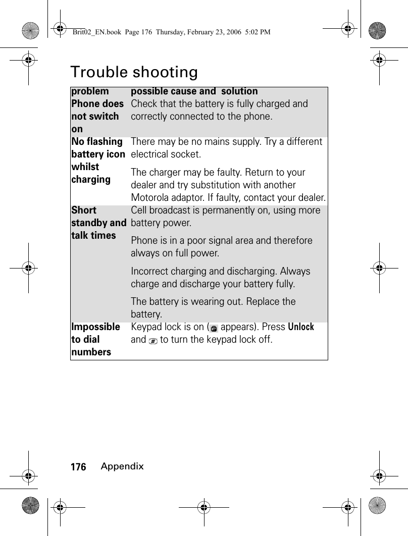 176AppendixTrouble shootingproblem possible cause and  solutionPhone does not switch onCheck that the battery is fully charged and correctly connected to the phone.No flashing battery icon whilstchargingThere may be no mains supply. Try a different electrical socket.The charger may be faulty. Return to your dealer and try substitution with another Motorola adaptor. If faulty, contact your dealer.Short standby and talk timesCell broadcast is permanently on, using more battery power. Phone is in a poor signal area and therefore always on full power. Incorrect charging and discharging. Always charge and discharge your battery fully.The battery is wearing out. Replace the battery.Impossible to dial numbersKeypad lock is on (  appears). Press Unlock and   to turn the keypad lock off.Brit02_EN.book  Page 176  Thursday, February 23, 2006  5:02 PM