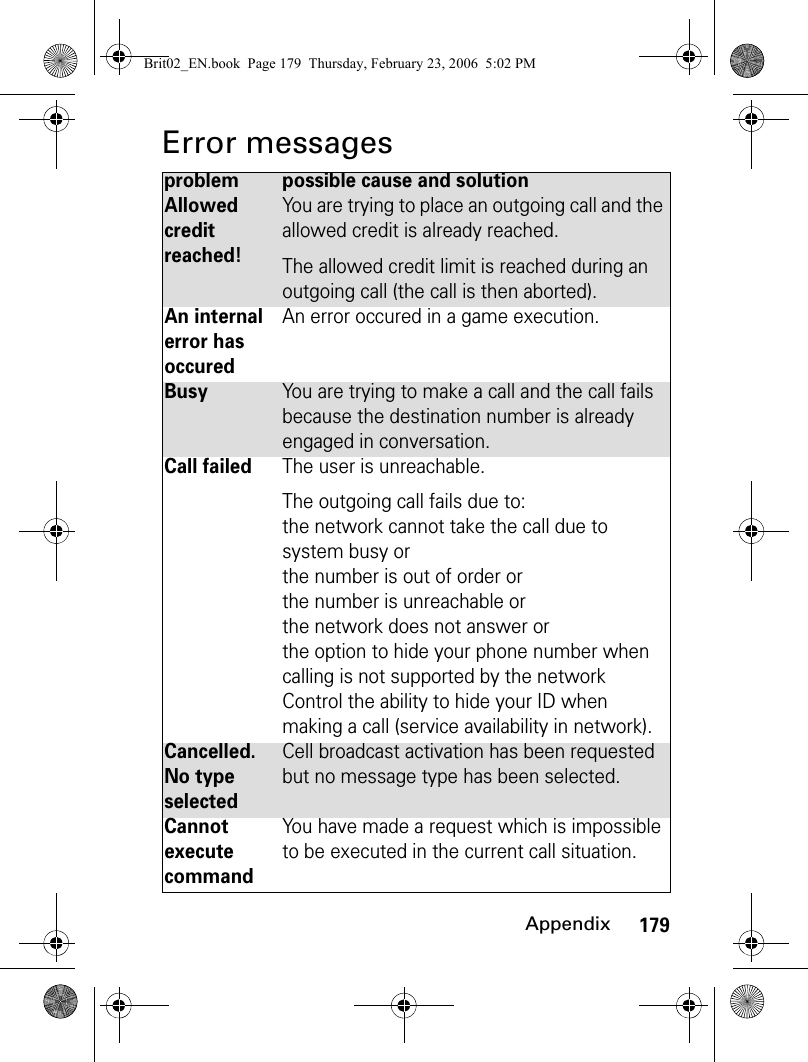 179AppendixError messages problem possible cause and solutionAllowed credit reached!You are trying to place an outgoing call and the allowed credit is already reached.The allowed credit limit is reached during an outgoing call (the call is then aborted).An internal error has occuredAn error occured in a game execution.BusyYou are trying to make a call and the call fails because the destination number is already engaged in conversation.Call failedThe user is unreachable. The outgoing call fails due to:the network cannot take the call due to system busy orthe number is out of order orthe number is unreachable orthe network does not answer orthe option to hide your phone number when calling is not supported by the network Control the ability to hide your ID when making a call (service availability in network).Cancelled. No type selectedCell broadcast activation has been requested but no message type has been selected.Cannot execute commandYou have made a request which is impossible to be executed in the current call situation.Brit02_EN.book  Page 179  Thursday, February 23, 2006  5:02 PM