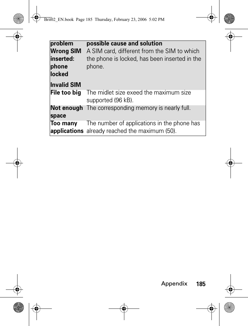 185AppendixWrong SIM inserted: phone lockedInvalid SIMA SIM card, different from the SIM to which the phone is locked, has been inserted in the phone.File too bigThe midlet size exeed the maximum size supported (96 kB).Not enough spaceThe corresponding memory is nearly full.Too many applicationsThe number of applications in the phone has already reached the maximum (50).problem possible cause and solutionBrit02_EN.book  Page 185  Thursday, February 23, 2006  5:02 PM