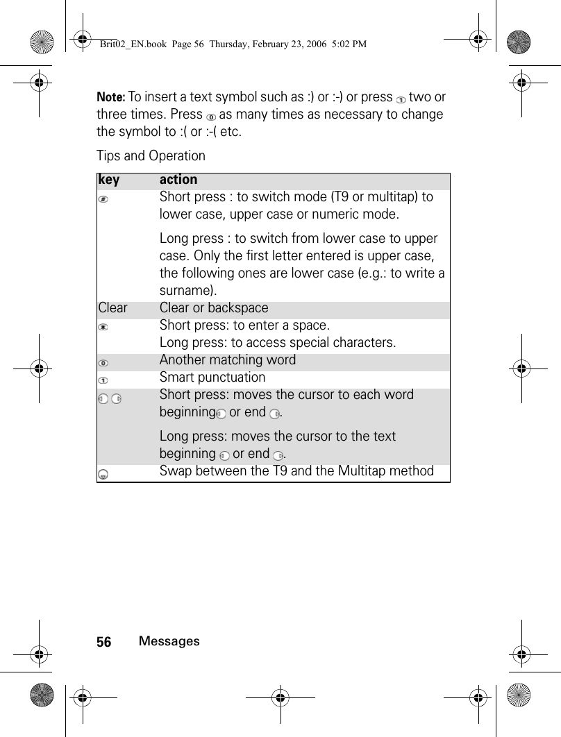 56MessagesNote: To insert a text symbol such as :) or :-) or press   two or three times. Press   as many times as necessary to change the symbol to :( or :-( etc.Tips and Operationkey actionShort press : to switch mode (T9 or multitap) to lower case, upper case or numeric mode.Long press : to switch from lower case to upper case. Only the first letter entered is upper case, the following ones are lower case (e.g.: to write a surname).Clear Clear or backspaceShort press: to enter a space. Long press: to access special characters.Another matching wordSmart punctuation Short press: moves the cursor to each word beginning  or end  .Long press: moves the cursor to the text beginning   or end  .Swap between the T9 and the Multitap methodBrit02_EN.book  Page 56  Thursday, February 23, 2006  5:02 PM