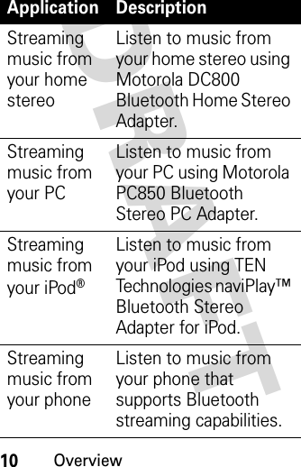 10OverviewDRAFT Application DescriptionStreaming music from your home stereoListen to music from your home stereo using Motorola DC800 Bluetooth Home Stereo Adapter.Streaming music from your PCListen to music from your PC using Motorola PC850 Bluetooth Stereo PC Adapter.Streaming music from your iPod®Listen to music from your iPod using TEN Technologies naviPlay™ Bluetooth Stereo Adapter for iPod.Streaming music from your phoneListen to music from your phone that supports Bluetooth streaming capabilities.