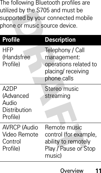 Overview11DRAFT The following Bluetooth profiles are utilized by the S705 and must be supported by your connected mobile phone or music source device.Profile DescriptionHFP (Handsfree Profile)Telephony / Call management: operations related to placing/ receiving phone callsA2DP (Advanced Audio Distribution Profile)Stereo music streamingAVRCP (Audio Video Remote Control Profile)Remote music control (for example, ability to remotely Play / Pause or Stop music)