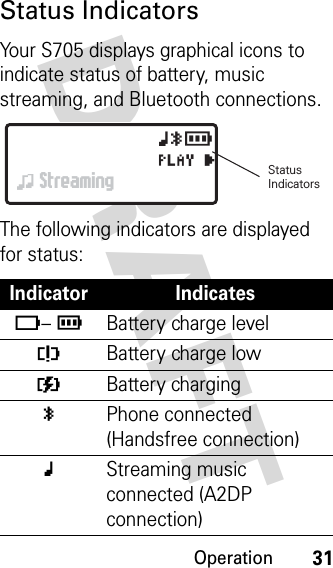 Operation31DRAFT Status IndicatorsYour S705 displays graphical icons to indicate status of battery, music streaming, and Bluetooth connections.The following indicators are displayed for status:Indicator Indicatesu– rBattery charge levelvBattery charge lowwBattery chargingyPhone connected (Handsfree connection)xStreaming music connected (A2DP connection)xyrPzStreamingStatusIndicators