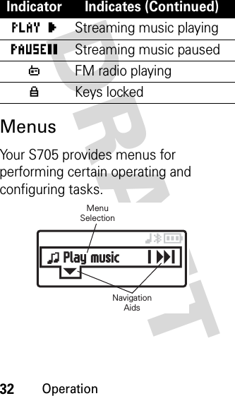 32OperationDRAFT MenusYour S705 provides menus for performing certain operating and configuring tasks.PStreaming music playingOStreaming music pausedUFM radio playingWKeys lockedIndicator Indicates (Continued)Gz Play musicxyrNavigationAidsMenuSelection