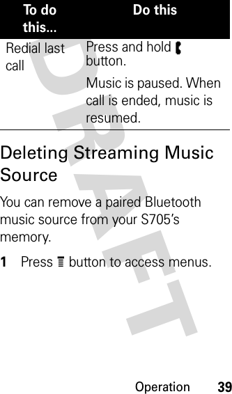 Operation39DRAFT Deleting Streaming Music SourceYou can remove a paired Bluetooth music source from your S705’s memory.1Press e button to access menus.Redial last callPress and hold d button. Music is paused. When call is ended, music is resumed.To  d o  this...Do this