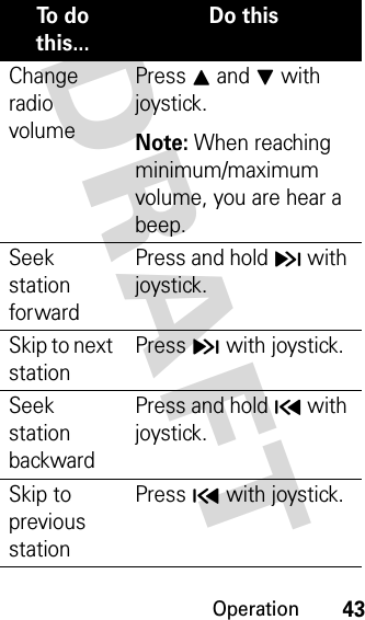 Operation43DRAFT Change radio volumePress I and J with joystick.Note: When reaching minimum/maximum volume, you are hear a beep.Seek station forwardPress and hold H with joystick.Skip to next stationPress H with joystick.Seek station backwardPress and hold G with joystick.Skip to previous stationPress G with joystick.To  d o  this...Do this