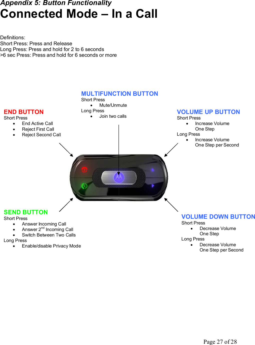 Page 27 of 28 Appendix 5: Button Functionality Connected Mode – In a Call   Definitions: Short Press: Press and Release  Long Press: Press and hold for 2 to 6 seconds   &gt;6 sec Press: Press and hold for 6 seconds or more END BUTTON Short Press · End Active Call · Reject First Call · Reject Second Call SEND BUTTON Short Press · Answer Incoming Call · Answer 2nd Incoming Call · Switch Between Two Calls Long Press · Enable/disable Privacy Mode VOLUME UP BUTTON Short Press · Increase Volume  One Step Long Press · Increase Volume  One Step per Second VOLUME DOWN BUTTON Short Press · Decrease Volume  One Step Long Press · Decrease Volume One Step per Second MULTIFUNCTION BUTTON Short Press · Mute/Unmute Long Press · Join two calls 