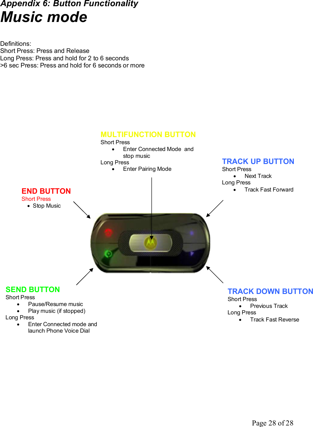 Page 28 of 28 Appendix 6: Button Functionality  Music mode   Definitions: Short Press: Press and Release  Long Press: Press and hold for 2 to 6 seconds   &gt;6 sec Press: Press and hold for 6 seconds or more  TRACK UP BUTTON Short Press · Next Track Long Press · Track Fast Forward TRACK DOWN BUTTON Short Press · Previous Track Long Press · Track Fast Reverse MULTIFUNCTION BUTTON Short Press · Enter Connected Mode  and stop music Long Press · Enter Pairing Mode  SEND BUTTON Short Press · Pause/Resume music · Play music (if stopped)  Long Press · Enter Connected mode and launch Phone Voice Dial END BUTTON Short Press · Stop Music  