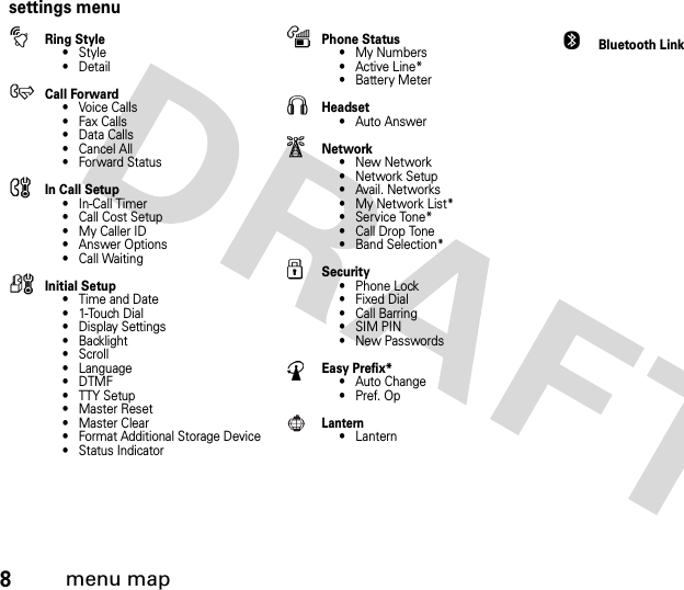 8menu mapsettings menutRing Style•Style•DetailHCall Forward• Voice Calls• Fax Calls• Data Calls• Cancel All•Forward StatusUIn Call Setup• In-Call Timer• Call Cost Setup• My Caller ID• Answer Options• Call WaitingZInitial Setup• Time and Date• 1-Touch Dial• Display Settings• Backlight•Scroll• Language•DTMF• TTY Setup• Master Reset• Master Clear• Format Additional Storage Device• Status IndicatormPhone Status• My Numbers• Active Line*• Battery MeterSHeadset• Auto AnswerjNetwork•New Network•Network Setup• Avail. Networks• My Network List*• Service Tone*• Call Drop Tone• Band Selection*uSecurity• Phone Lock• Fixed Dial• Call Barring• SIM PIN• New PasswordsEasy Prefix*• Auto Change•Pref. OpLantern• LanternOBluetooth Link