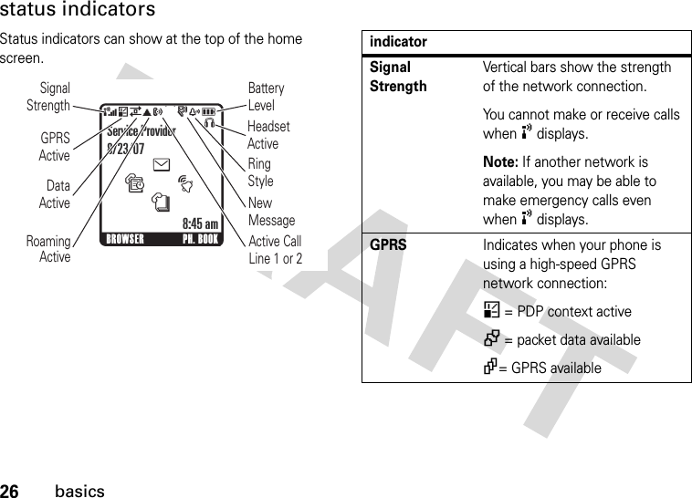 26basicsstatus indicatorsStatus indicators can show at the top of the home screen. &amp;*7ã?dszåBROWSER PH. BOOKService Provider8/23/078:45 amData ActiveSignalStrengthGPRS ActiveBattery LevelRing StyleNew MessageActive CallLine 1 or 2Roaming ActivetesnSHeadsetActiveindicatorSignal StrengthVertical bars show the strength of the network connection.You cannot make or receive calls when ! displays.Note: If another network is available, you may be able to make emergency calls even when ! displays.GPRSIndicates when your phone is using a high-speed GPRS network connection:* = PDP context active+ = packet data available,= GPRS available