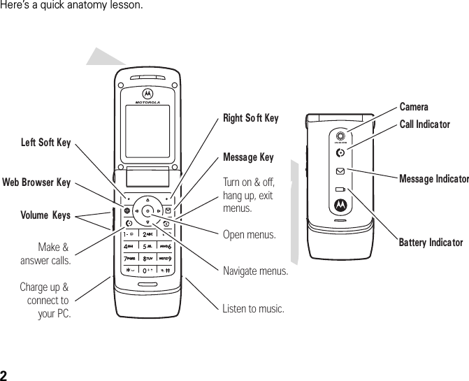 2Here’s a quick anatomy lesson.Navigate menus.Right So ft KeyTurn on &amp; off,  hang up, exit  menus.Left Soft Key Message KeyOpen menus.Web Browser KeyVolume KeysCharge up &amp;  connect to  your PC.Make &amp;  answer calls.Listen to music.Message IndicatorBattery Indica torCall Indica torCamera