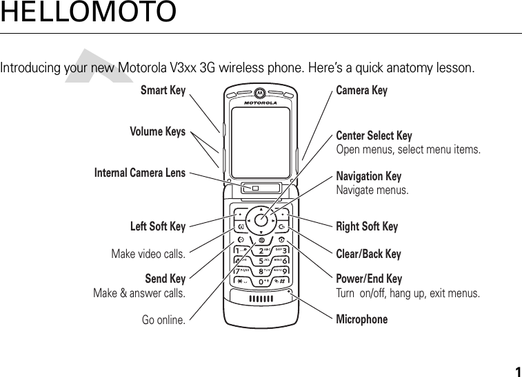 1HELLOMOTOIntroducing your new Motorola V3xx 3G wireless phone. Here’s a quick anatomy lesson.Navigation KeyNavigate menus.Center Select KeyOpen menus, select menu items.Clear/Back KeyCamera KeyMicrophonePower/End KeyTurn  on/off, hang up, exit menus.Right Soft KeyLeft Soft KeyVolume KeysInternal Camera LensSmart KeySend KeyMake &amp; answer calls.Make video calls.Go online.