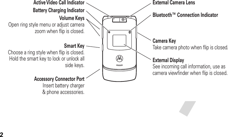 2Accessory Connector PortInsert battery charger&amp; phone accessories.Volume KeysOpen ring style menu or adjust camera zoom when flip is closed.Active Video Call IndicatorBattery Charging IndicatorSmart KeyChoose a ring style when flip is closed. Hold the smart key to lock or unlock all side keys.Camera KeyTake camera photo when flip is closed.External Camera LensBluetooth™ Connection IndicatorExternal DisplaySee incoming call information, use as camera viewfinder when flip is closed.