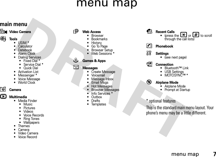 menu map7menu mapmain menu9Video CameraÉTools•USIM*•Calculator• Datebook•Alarm Clock• Dialing Services• Fixed Dial *• Service Dial *•Quick Dial• Activation List• Messenger *• Voice Message• World ClockICamerahMultimedia• Media Finder•Music• Pictures• Videos• Voice Records• Ring Tones• Wallpapers• Themes•Camera• Video Camera• Voice RecordáWeb Access•Browser• Bookmarks•History• Go To Page•Browser Setup• Web Sessions *QGames &amp; AppseMessages• Create Message•Voicemail• Message Inbox•EmailMsgs• Hot Messages• Browser Messages• Info Services *• Outbox•Drafts• TemplatessRecent Calls• (press the * or # to scroll through the call lists)nPhonebookw Settings• (see next page)LConnection• Bluetooth™ Link• USB Settings•MOTOSYNC™*%Airplane Mode• Airplane Mode• Prompt at Startup* optional features This is the standard main menu layout. Your phone’s menu may be a little different.