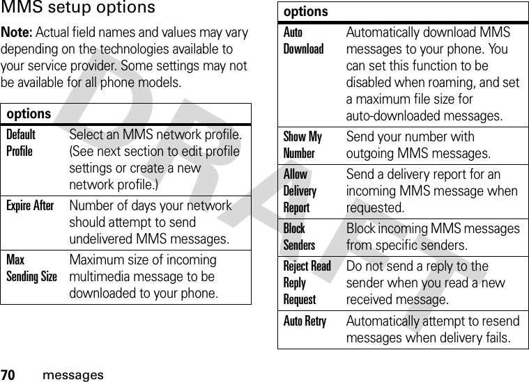 70messagesMMS setup optionsNote: Actual field names and values may vary depending on the technologies available to your service provider. Some settings may not be available for all phone models.optionsDefault ProfileSelect an MMS network profile. (See next section to edit profile settings or create a new network profile.)Expire AfterNumber of days your network should attempt to send undelivered MMS messages.Max Sending SizeMaximum size of incoming multimedia message to be downloaded to your phone.Auto DownloadAutomatically download MMS messages to your phone. You can set this function to be disabled when roaming, and set a maximum file size for auto-downloaded messages.Show My NumberSend your number with outgoing MMS messages.Allow Delivery ReportSend a delivery report for an incoming MMS message when requested.Block SendersBlock incoming MMS messages from specific senders.Reject Read Reply RequestDo not send a reply to the sender when you read a new received message.Auto RetryAutomatically attempt to resend messages when delivery fails.options