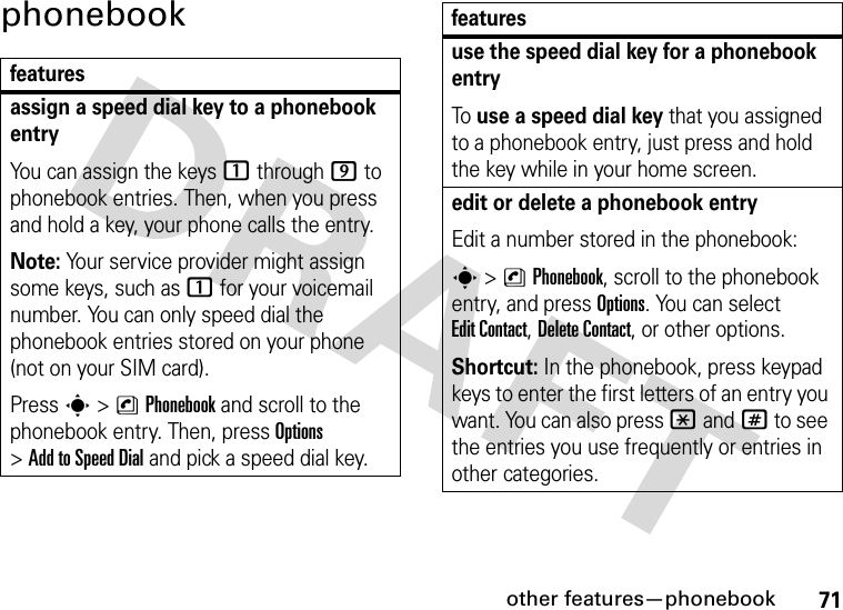 other features—phonebook71phonebookfeaturesassign a speed dial key to a phonebook entryYou can assign the keys 1 through 9 to phonebook entries. Then, when you press and hold a key, your phone calls the entry.Note: Your service provider might assign some keys, such as 1 for your voicemail number. You can only speed dial the phonebook entries stored on your phone (not on your SIM card).Press s &gt;nPhonebook and scroll to the phonebook entry. Then, press Options &gt;AddtoSpeedDial and pick a speed dial key.use the speed dial key for a phonebook entryTo use a speed dial key that you assigned to a phonebook entry, just press and hold the key while in your home screen.edit or delete a phonebook entryEdit a number stored in the phonebook:s &gt;nPhonebook, scroll to the phonebook entry, and press Options. You can select Edit Contact, Delete Contact, or other options.Shortcut: In the phonebook, press keypad keys to enter the first letters of an entry you want. You can also press *and# to see the entries you use frequently or entries in other categories.features