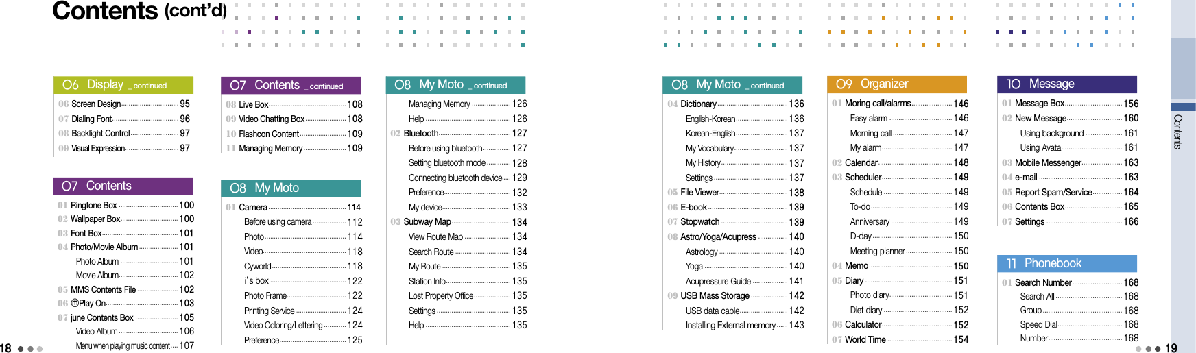 18Contents1906 Screen Design ............................... 9507 Dialing Font .................................... 96 08 Backlight Control .......................... 9709 Visual Expression ............................. 97   06   Display  _ continuedContents (cont’d)08 Live Box .......................................... 108 09 Video Chatting Box ...................... 108 10 Flashcon Content ......................... 10911 Managing Memory ....................... 109   07   Contents  _ continued01 Moring call/alarms ...................... 146 Easy alarm .................................. 146 Morning call ................................ 147 My alarm ...................................... 14702 Calendar ........................................ 14803 Scheduler ...................................... 149 Schedule ..................................... 149 To-do ............................................ 149 Anniversary ................................. 149 D-day ........................................... 150 Meeting planner ......................... 15004 Memo ............................................. 15005 Diary  ............................................... 151 Photo diary .................................. 151 Diet diary ..................................... 15206 Calculator ...................................... 15207 World Time ................................... 154   09   Organizer01 Message Box ............................... 15602 New Message .............................. 160 Using background .................... 161 Using Avata ................................. 16103 Mobile Messenger ...................... 16304 e-mail ............................................. 16305 Report Spam/Service ................ 164 06 Contents Box ............................... 165 07 Settings  ......................................... 166   10   Message01 Ringtone Box ................................ 10002 Wallpaper Box ............................... 10003 Font Box ......................................... 10104 Photo/Movie Album ..................... 101  Photo Album  ............................... 101 Movie Album ................................ 102     05 MMS Contents File ...................... 102 06 ⓜPlay On ....................................... 10307 june Contents Box  ....................... 105  Video Album ................................ 106 Menu when playing music content .... 107        07   Contents01 Camera .......................................... 114 Before using camera .................. 112 Photo ............................................ 114 Video ............................................. 118  Cyworld ........................................ 118  i’s box ......................................... 122 Photo Frame ................................ 122 Printing Service ........................... 124 Video Coloring/Lettering ............ 124 Preference .................................... 125   08   My Moto  Managing Memory  ..................... 126 Help .............................................. 12602 Bluetooth ....................................... 127  Before using bluetooth ............... 127 Setting bluetooth mode ............. 128 Connecting bluetooth device .... 129 Preference .................................... 132 My device ..................................... 13303 Subway Map ................................ 134   View Route Map ......................... 134 Search Route .............................. 134 My Route  ..................................... 135 Station Info ................................... 135 Lost Property Office .................... 135 Settings ........................................ 135 Help .............................................. 135   08   My Moto  _ continued04 Dictionary ...................................... 136   English-Korean ............................ 136 Korean-English ............................ 137 My Vocabulary ............................. 137 My History .................................... 137 Settings ........................................ 13705 File Viewer ..................................... 138 06 E-book ........................................... 13907 Stopwatch .................................... 13908 Astro/Yoga/Acupress  ................ 140   Astrology ..................................... 140 Yoga ............................................. 140 Acupressure Guide ................... 14109 USB Mass Storage .................... 142 USB data cable .......................... 142  Installing External memory ...... 143   08   My Moto  _ continued01 Search Number ........................... 168 Search All .................................... 168 Group ........................................... 168 Speed Dial ................................... 168  Number ........................................ 168   11   Phonebook