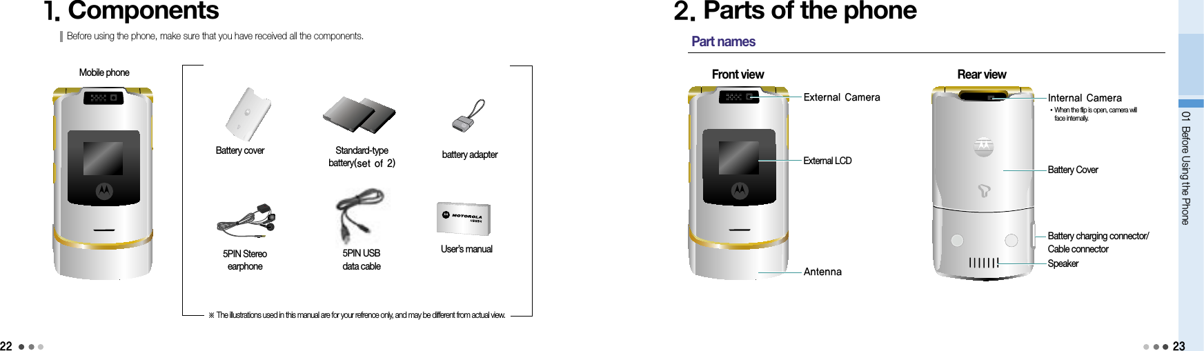 22Part names1. ComponentsBefore using the phone, make sure that you have received all the components.2. Parts of the phoneFront viewStandard-type battery(set of 2)Battery cover battery adapter5PIN USB  data cable5PIN Stereo earphoneUser’s manualRear viewExternal LCDAntennaInternal CameraBattery CoverSpeaker01 Before Using the Phone※ The illustrations used in this manual are for your refrence only, and may be different from actual view.23Mobile phoneExternal CameraBattery charging connector/ Cable connector• When the flip is open, camera will  face internally.