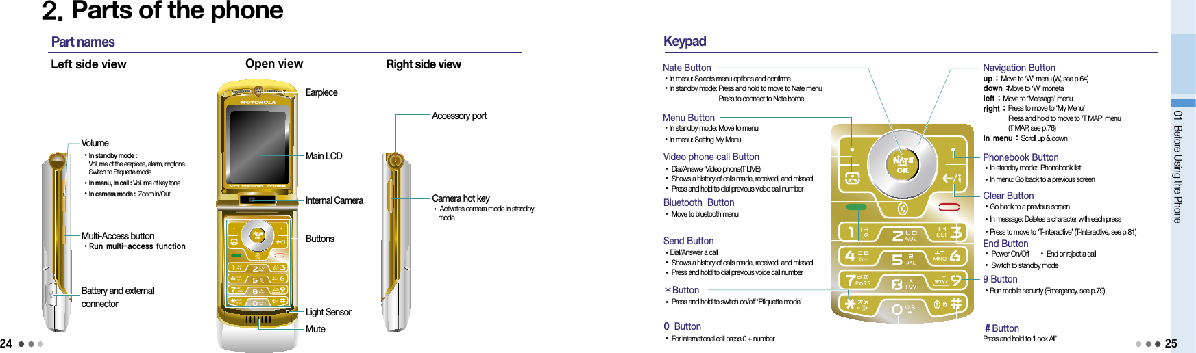 2401 Before Using the Phone2. Parts of the phoneLeft side view Right side viewAccessory portVolumeMulti-Access buttonBattery and external  connectorCamera hot key• Dial/Answer Video phone(T LIVE)• Shows a history of calls made, received, and missed• Press and hold to dial previous video call number＃ButtonPress and hold to ‘Lock All’Nate Button•In menu: Selects menu options and confirms•In standby mode: Press and hold to move to Nate menu   Press to connect to Nate homeNavigation Buttonup : Move to ‘W’ menu (W, see p.64) down :Move to ‘W’ monetaleft : Move to ‘Message’ menu right : Press to move to ‘My Menu’  Press and hold to move to ‘T MAP’ menu    (T MAP, see p.76)In menu : Scroll up &amp; down•In standby mode: Move to menu   •In menu: Setting My Menu• In standby mode :  Volume of the earpiece, alarm, ringtone Switch to Etiquette mode• In menu, In call : Volume of key tone• In camera mode :  Zoom In/Out•Run multi-access function•   Activates camera mode in standby modePart names Keypad•Dial/Answer a call• Shows a history of calls made, received, and missed• Press and hold to dial previous voice call number• Press and hold to switch on/off ‘Etiquette mode’• For international call press 0 + numberClear Button•Go back to a previous screen•In message: Deletes a character with each press• Press to move to ‘T-Interactive’ (T-Interactive, see p.81)End Button• Power On/Off   • End or reject a call• Switch to standby mode9 Button•Run mobile security (Emergency, see p.79)25Open viewEarpieceMain LCDButtonsLight SensorMuteInternal Camera• Move to bluetooth menuPhonebook Button•In standby mode:  Phonebook list•In menu: Go back to a previous screenMenu ButtonVideo phone call ButtonBluetooth  Button󰢞ButtonSend Button0 Button