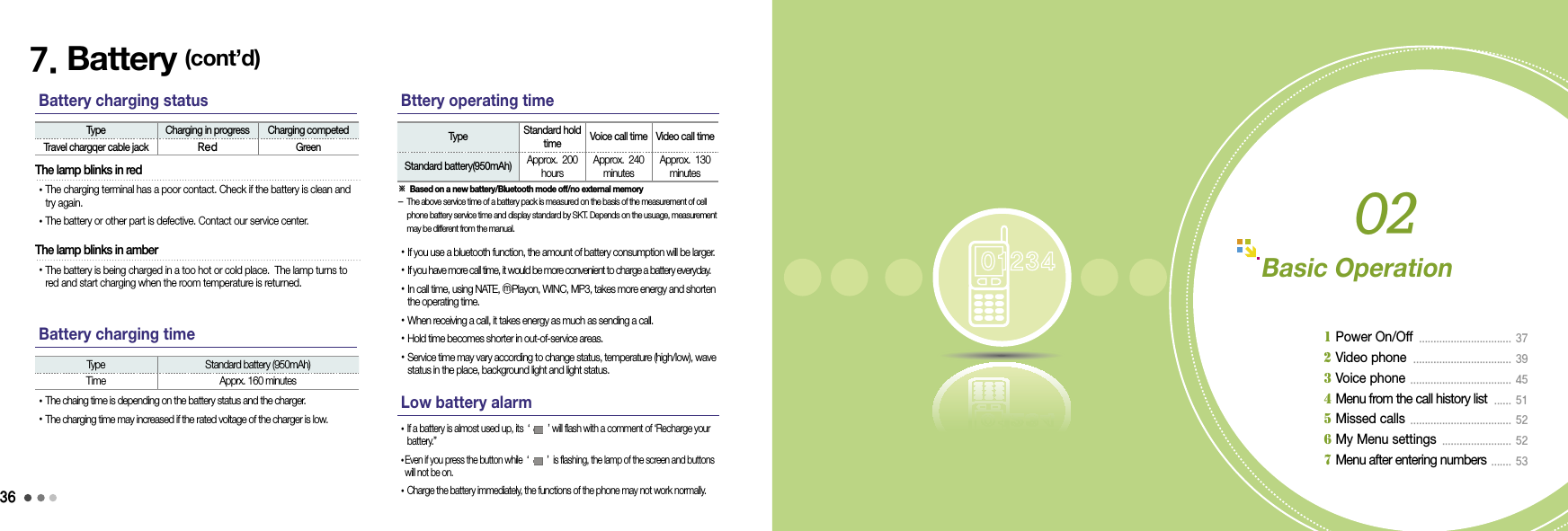 36377. Battery (cont’d)Battery charging status Type Charging in progress Charging competedTravel chargqer cable jack Red GreenThe lamp blinks in red• The charging terminal has a poor contact. Check if the battery is clean and try again.•The battery or other part is defective. Contact our service center.The lamp blinks in amber• The battery is being charged in a too hot or cold place.  The lamp turns to red and start charging when the room temperature is returned.Battery charging timeType Standard battery (950mAh)Time Apprx. 160 minutes•The chaing time is depending on the battery status and the charger.• The charging time may increased if the rated voltage of the charger is low.Bttery operating timeLow battery alarm• If a battery is almost used up, its  ‘ ’ will flash with a comment of ‘Recharge your battery.”•    Even if you press the button while  ‘ ’  is flashing, the lamp of the screen and buttons  will not be on.• Charge the battery immediately, the functions of the phone may not work normally.37 Basic Operation1 Power On/Off  ................................  37    2 Video phone  ..................................  39      3 Voice phone  ...................................  45  4 Menu from the call history list  ......  515 Missed calls  ...................................  526 My Menu settings  ........................  527 Menu after entering numbers  .......  5302Type Standard hold time Voice call time Video call timeStandard battery(950mAh) Approx.  200 hoursApprox.  240 minutesApprox.  130 minutes• If you use a bluetooth function, the amount of battery consumption will be larger.• If you have more call time, it would be more convenient to charge a battery everyday.• In call time, using NATE, ⓜPlayon, WINC, MP3, takes more energy and shorten the operating time. •When receiving a call, it takes energy as much as sending a call.•Hold time becomes shorter in out-of-service areas.• Service time may vary according to change status, temperature (high/low), wave status in the place, background light and light status.※ Based on a new battery/Bluetooth mode off/no external memory -  The above service time of a battery pack is measured on the basis of the measurement of cell phone battery service time and display standard by SKT. Depends on the usuage, measurement may be different from the manual.