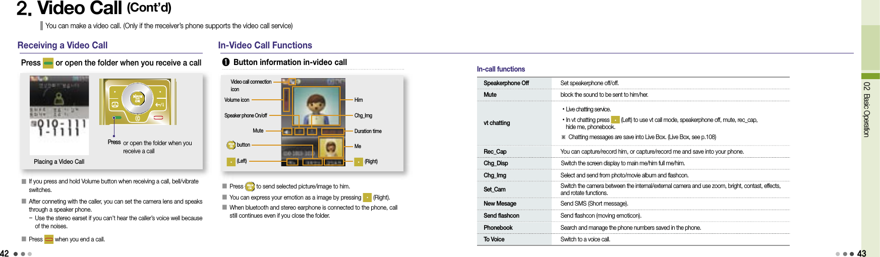 4202 Basic OperationReceiving a Video Call󰥇  If you press and hold Volume button when receiving a call, bell/vibrate switches.󰥇  After conneting with the caller, you can set the camera lens and speaks through a speaker phone.-  Use the stereo earset if you can’t hear the caller’s voice well because of the noises.󰥇   Press   when you end a call.PressPlacing a Video Call2. Video Call (Cont’d)You can make a video call. (Only if the rreceiver’s phone supports the video call service)or open the folder when you receive a callPress   or open the folder when you receive a call  In-Video Call Functions󰥇 Press   to send selected picture/image to him.󰥇  You can express your emotion as a image by pressing   (Right).󰥇  When bluetooth and stereo earphone is connected to the phone, call still continues even if you close the folder.➊ Button information in-video callVideo call connection iconMuteVolume iconSpeaker phone On/offbutton(Left)HimChg_ImgDuration timeMe(Right)43  Speakerphone Off    Set speakerphone off/off.  Mute    block the sound to be sent to him/her.  vt chatting   •Live chatting service.   •In vt chatting press   (Left) to use vt call mode, speakerphone off, mute, rec_cap,          hide me, phonebook.   ※ Chatting messages are save into Live Box. (Live Box, see p.108)  Rec_Cap    You can capture/record him, or capture/record me and save into your phone.  Chg_Disp     Switch the screen display to main me/him full me/him.  Chg_Img    Select and send from photo/movie album and flashcon.  Set_Cam     Switch the camera between the internal/external camera and use zoom, bright, contast, effects, and rotate functions.  New Mesage    Send SMS (Short message).  Send flashcon    Send flashcon (moving emoticon).  Phonebook    Search and manage the phone numbers saved in the phone.  To Voice    Switch to a voice call.In-call functions