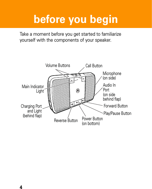 4before you beginbefore you beginTake a moment before you get started to familiarize yourself with the components of your speaker.Call ButtonVolume ButtonsMain IndicatorLightMicrophone(on side)Audio InPort(on sidebehind flap)Charging Portand Light(behind flap) Power Button(on bottom)Forward ButtonPlay/Pause ButtonReverse Button