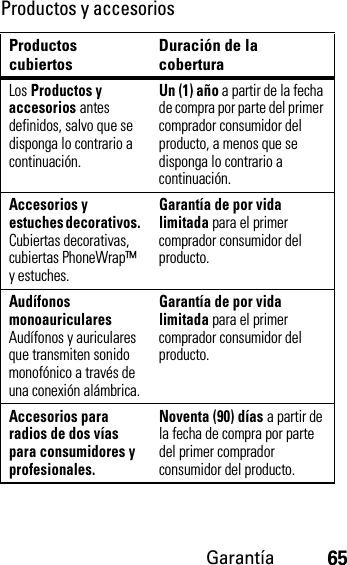 Garantía65Productos y accesoriosProductos cubiertos Duración de la coberturaLos Productos y accesorios antes definidos, salvo que se disponga lo contrario a continuación.Un (1) año a partir de la fecha de compra por parte del primer comprador consumidor del producto, a menos que se disponga lo contrario a continuación.Accesorios y estuches decorativos. Cubiertas decorativas, cubiertas PhoneWrap™ y estuches.Garantía de por vida limitada para el primer comprador consumidor del producto.Audífonos monoauriculares Audífonos y auriculares que transmiten sonido monofónico a través de una conexión alámbrica.Garantía de por vida limitada para el primer comprador consumidor del producto.Accesorios para radios de dos vías para consumidores y profesionales.Noventa (90) días a partir de la fecha de compra por parte del primer comprador consumidor del producto.