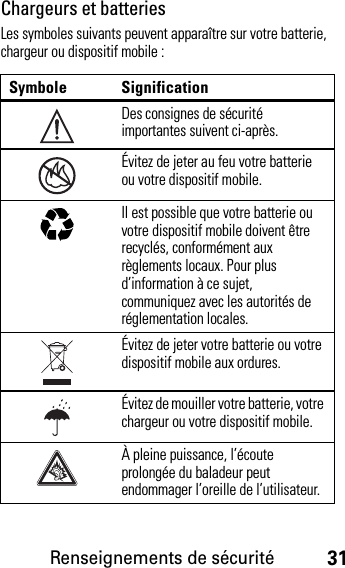 Renseignements de sécurité31Chargeurs et batteriesLes symboles suivants peuvent apparaître sur votre batterie, chargeur ou dispositif mobile :Symbole SignificationDes consignes de sécurité importantes suivent ci-après.Évitez de jeter au feu votre batterie ou votre dispositif mobile.Il est possible que votre batterie ou votre dispositif mobile doivent être recyclés, conformément aux règlements locaux. Pour plus d’information à ce sujet, communiquez avec les autorités de réglementation locales.Évitez de jeter votre batterie ou votre dispositif mobile aux ordures.Évitez de mouiller votre batterie, votre chargeur ou votre dispositif mobile.À pleine puissance, l’écoute prolongée du baladeur peut endommager l’oreille de l’utilisateur.032374o032376o032375o