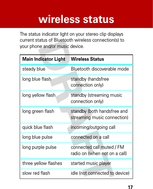 17wireless statuswireless statusThe status indicator light on your stereo clip displays current status of Bluetooth wireless connection(s) to your phone and/or music device.Main Indicator Light Wireless Statussteady blue Bluetooth discoverable modelong blue flash standby (handsfree connection only)long yellow flash standby (streaming music connection only)long green flash standby (both handsfree and streaming music connection)quick blue flash incoming/outgoing calllong blue pulse connected on a calllong purple pulse connected call muted / FM radio on (when not on a call)three yellow flashes started music playerslow red flash idle (not connected to device)